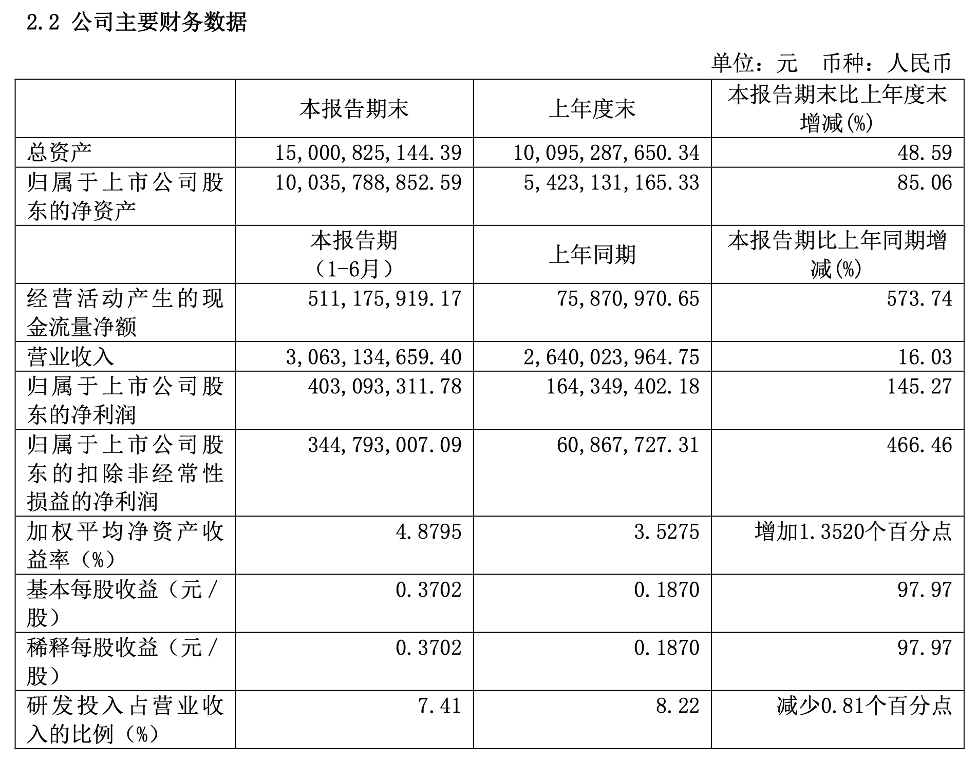 4188云顶集团·(中国区)有限公司官网