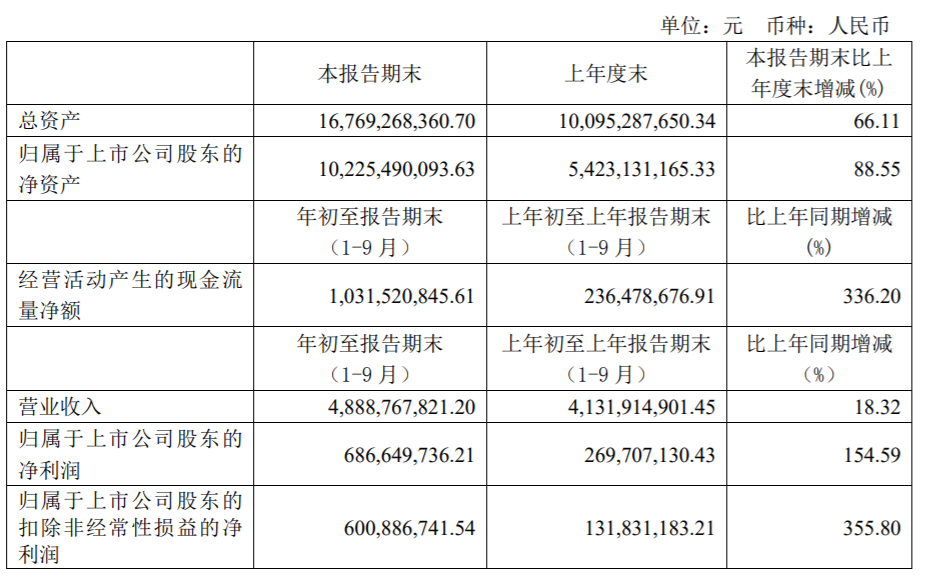 4188云顶集团·(中国区)有限公司官网